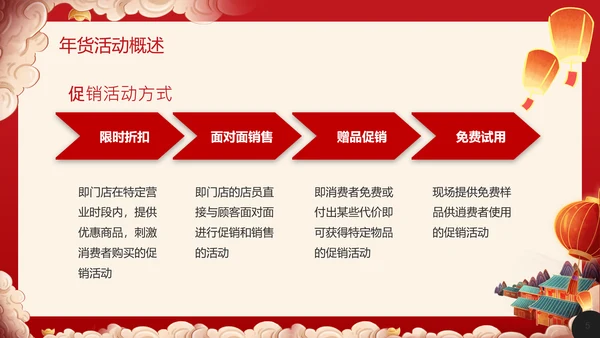 兔年春节庙会新春年货节购物活动通用PPT模板