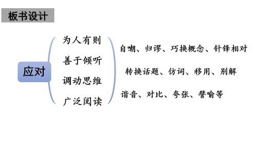 八年级语文下册第一单元  口语交际 应对 课件(共46张PPT)