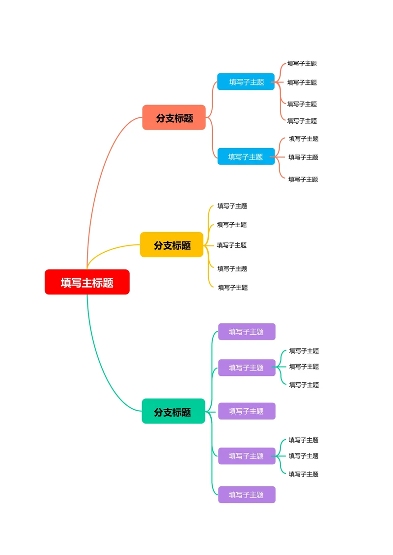 多色简约横版基础思维导图