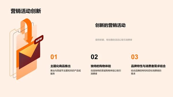 圣诞节营销策略