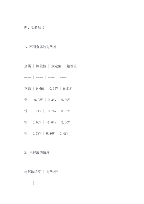 电势差及使用实验报告