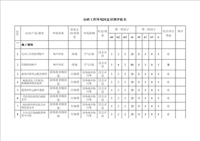 市政工程环境因素识别评价表