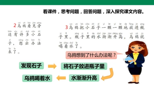 部编1A 第8单元 第6课 乌鸦喝水（2）课件