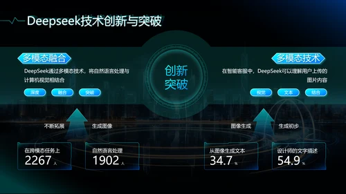 蓝色科技风deepseek应用场景技术介绍PPT