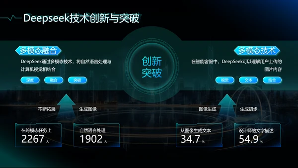 蓝色科技风deepseek应用场景技术介绍PPT