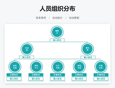 人员组织分布