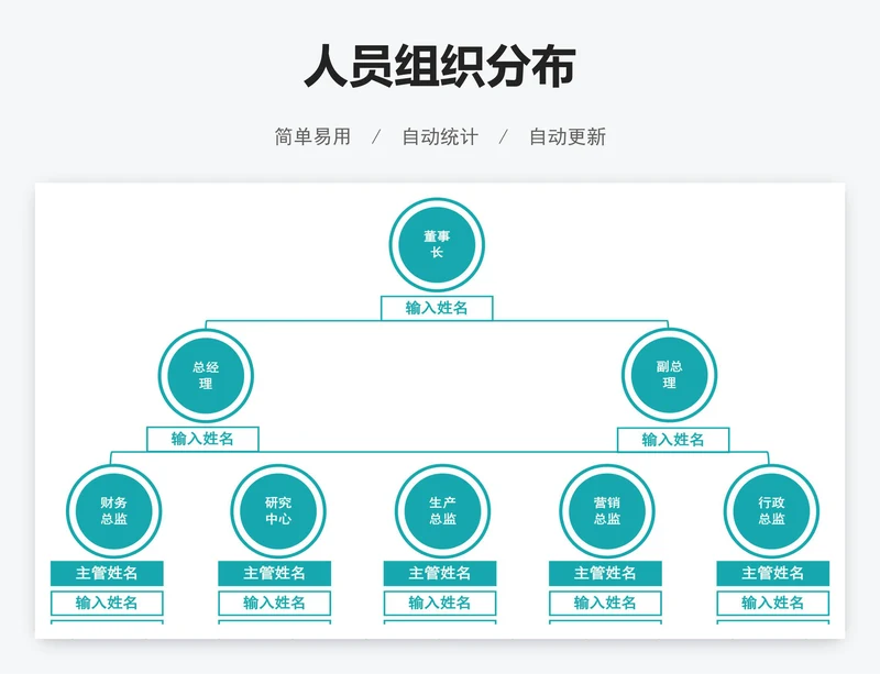 人员组织分布
