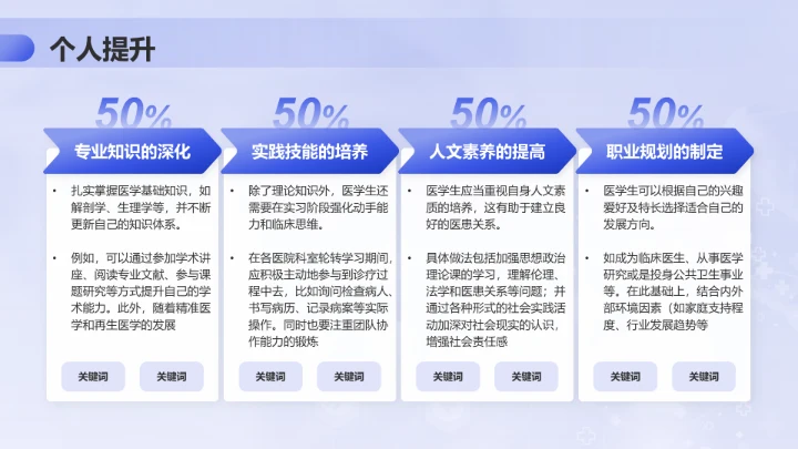 蓝色商务风医学生实习简历成果演示PPT模板