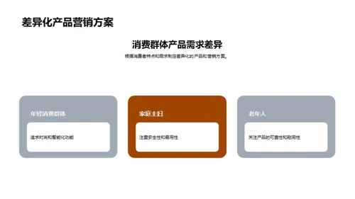 燃气家用器具市场解析