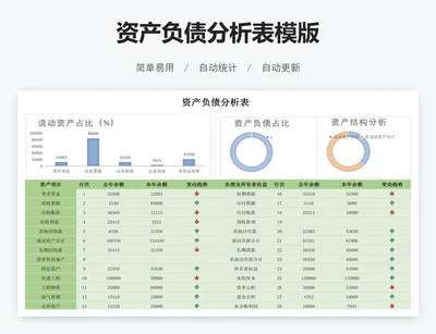 资产负债分析表模版