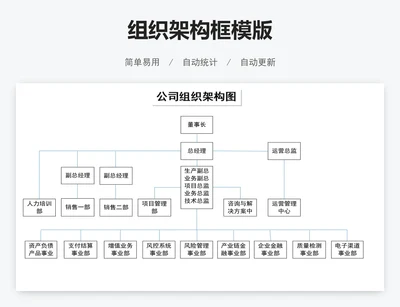 组织架构框模版