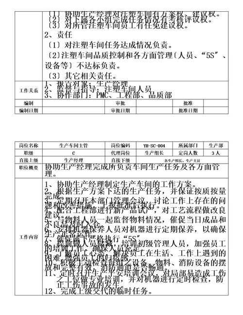 最新公司各部门岗位职责说明书超详细