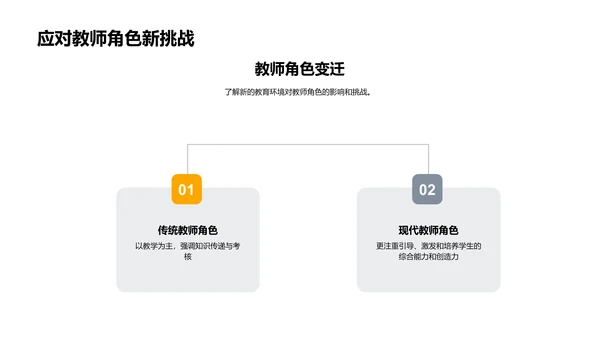 教师专业技能提升PPT模板