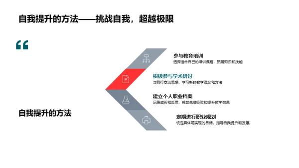 教师职涯全方位提升