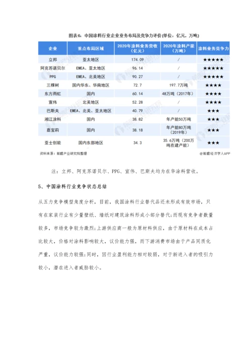 中国涂料行业竞争格局及市场份额分析-市场竞争激烈且集中度较低.docx