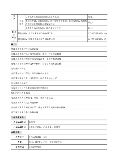 天线技术企业制造事业部副总经理职务说明书