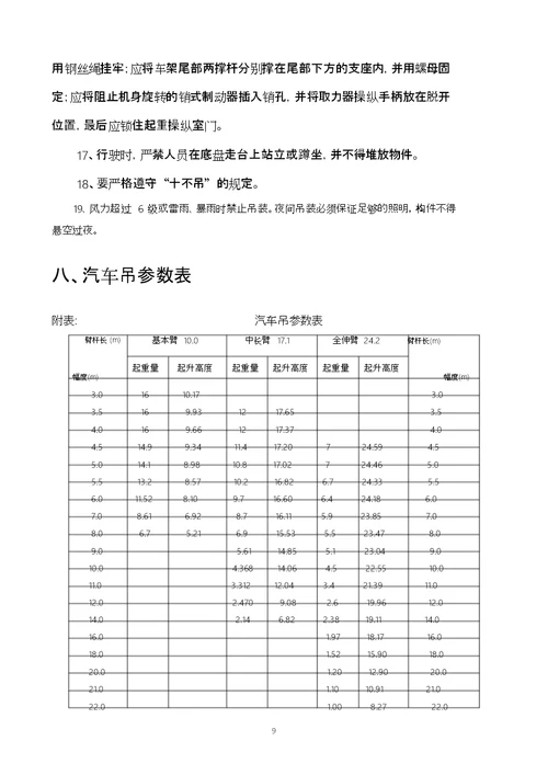 汽车吊装专项施工方案