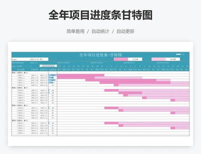 全年项目进度条甘特图