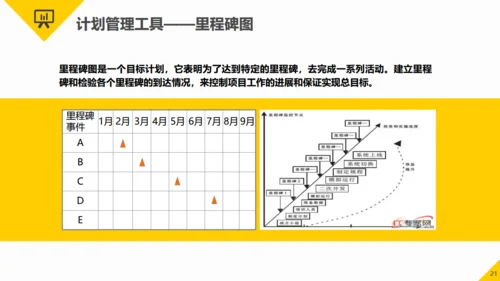 项目管理知识培训职场能力培训通用PPT模板