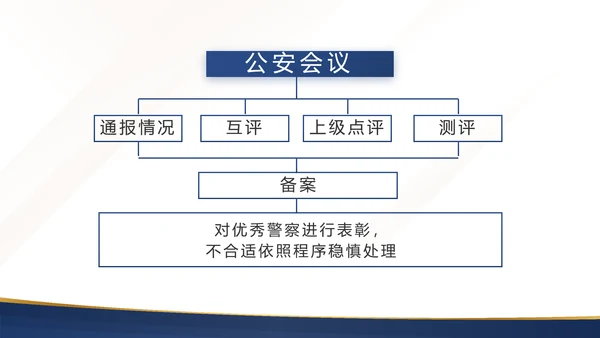 蓝色大气检察院工作汇报演讲动态PPT模板