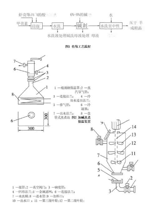 甲壳素生产传统工艺流程