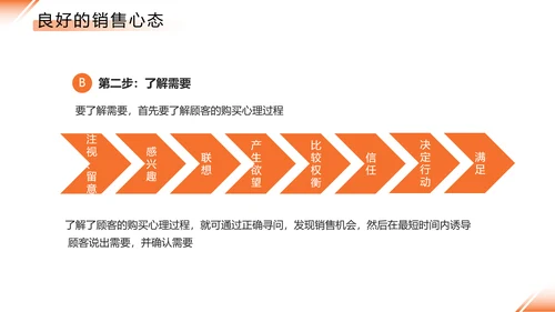 橙色简约公司培训销售技巧PPT模板