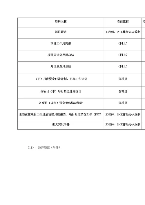 工程项目建设资料资料员管理内容及流程详述