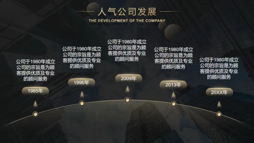 城市风云商业计划书通用PPT模板