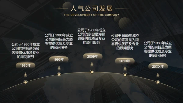 城市风云商业计划书通用PPT模板