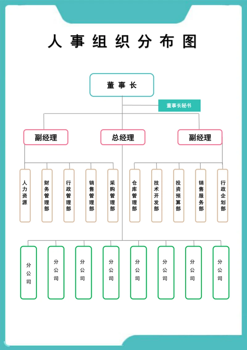 人事组织分布图-组织架构图