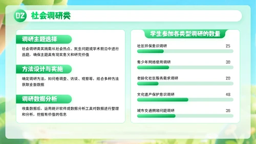 绿色创意风暑期户外实践活动PPT模板