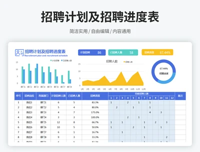 招聘进度管理表