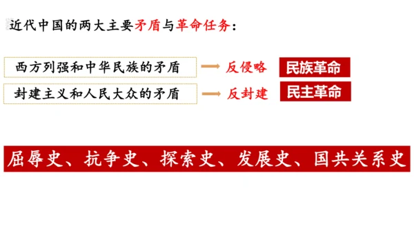 八年级上册历史期末专题复习：屈辱史与抗争史【课件】