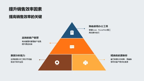 提升房产销售神器