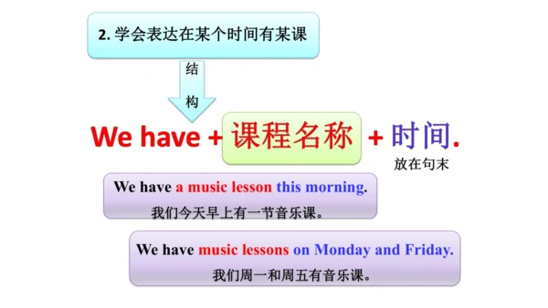 人教精通版（三年级起点）四年级下册Unit4单元知识梳理（单词+句型+语法）课件