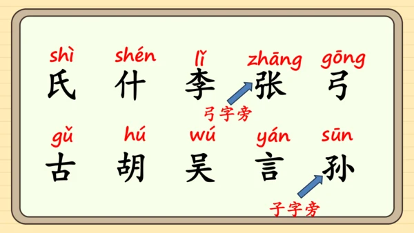识字2 姓氏歌（课件）
