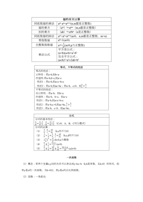 2023年初中数学基础知识点整理.docx