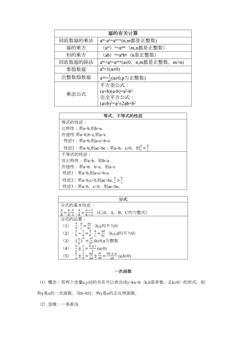 2023年初中数学基础知识点整理.docx