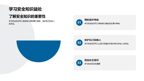 安全知识 全面防卫