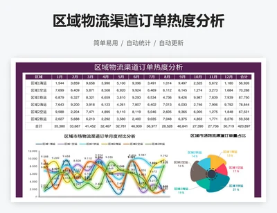 区域物流渠道订单热度分析