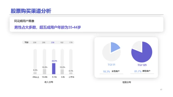 2020中国股民图鉴