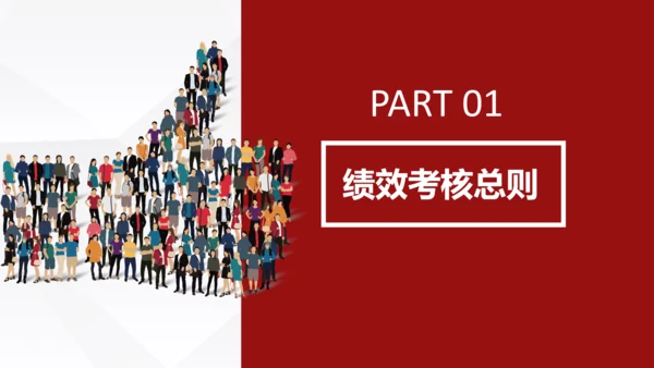员工团队绩效考核管理PPT模板