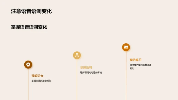 英语听力攻略