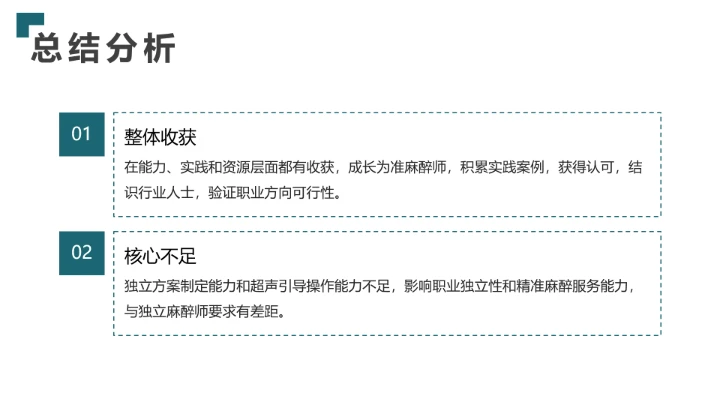 绿色商务风临床医学专业大学生求职综合展示职业生涯规划通用PPT模版