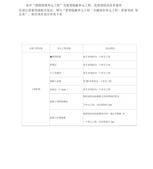 围坝护坡工程质量控制监理实施细则.docx