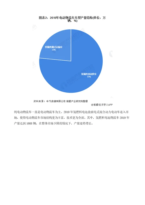 我国电动物流车行业市场现状及竞争格局分析补贴退坡影响产量