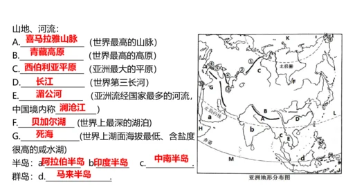 第六章 我们生活的大洲—亚洲（串讲课件59张）-七年级地理下学期期末考点大串讲（人教版）