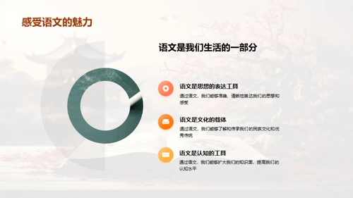 语文 学习的探索