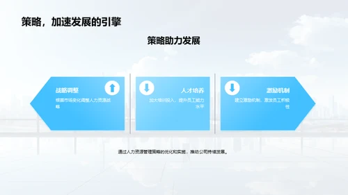 人力引领，未来规划