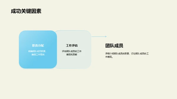 农林牧渔业团队年度回顾